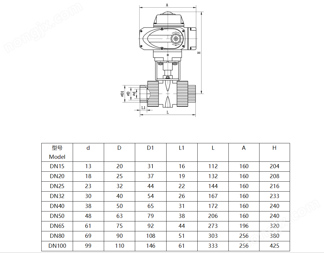 安裝尺寸 安裝尺寸