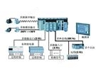 PLC自動(dòng)控制系統(tǒng)